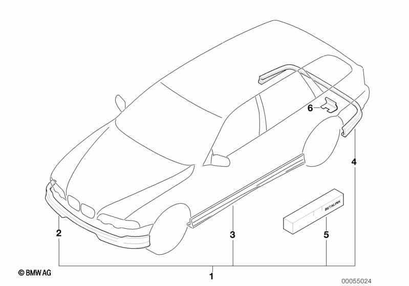 Aerodynamics package
