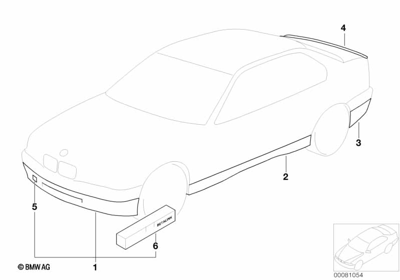 Aerodynamics package