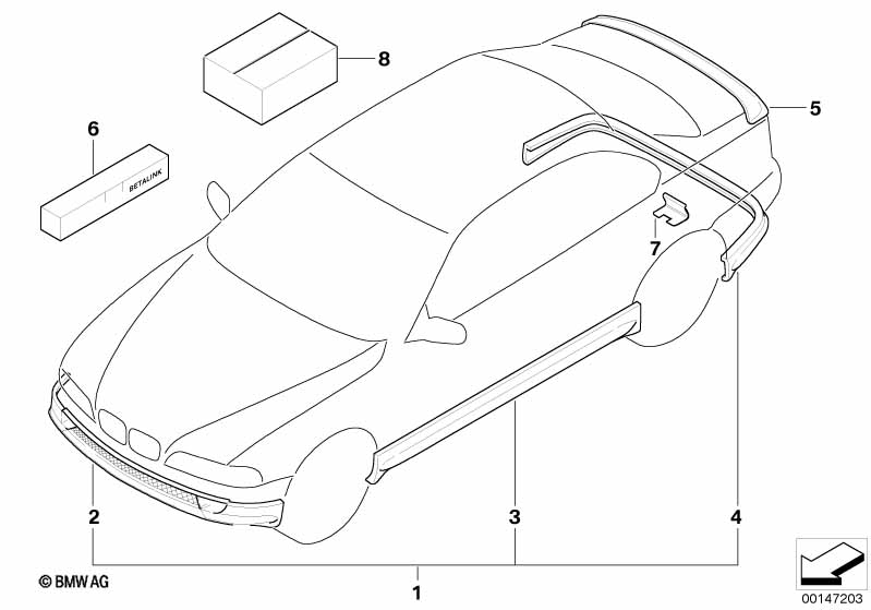 Aerodynamics package