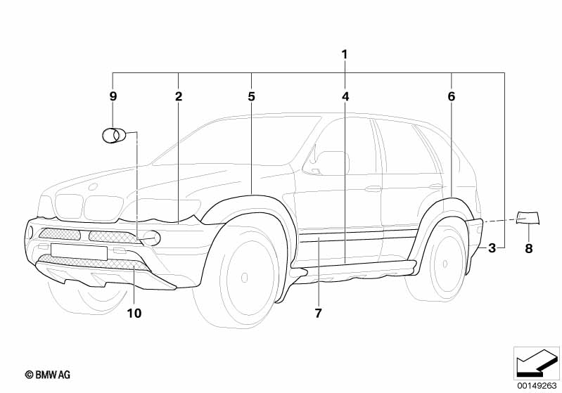 Aerodynamics package