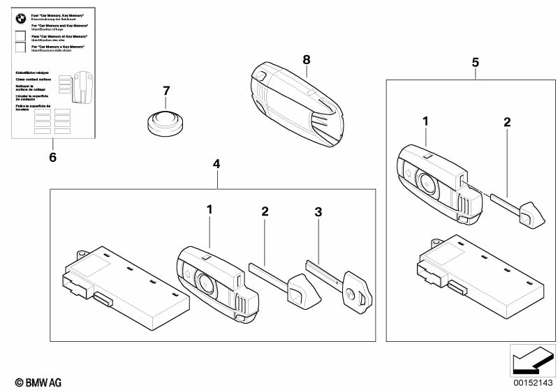 Remote RF control / ELV