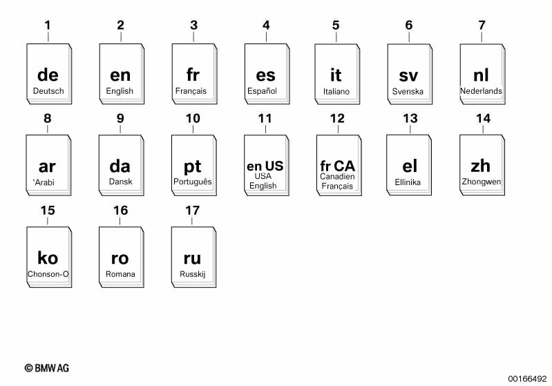 Owner's handbooks, security cars