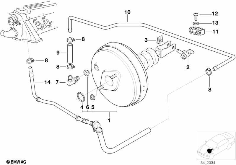 Brake servo unit ABS