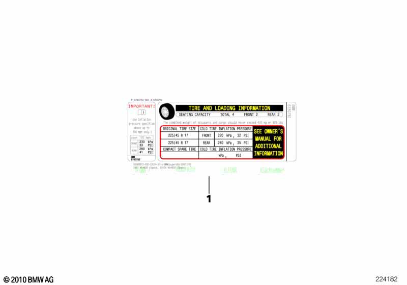Sign tire pressure North America