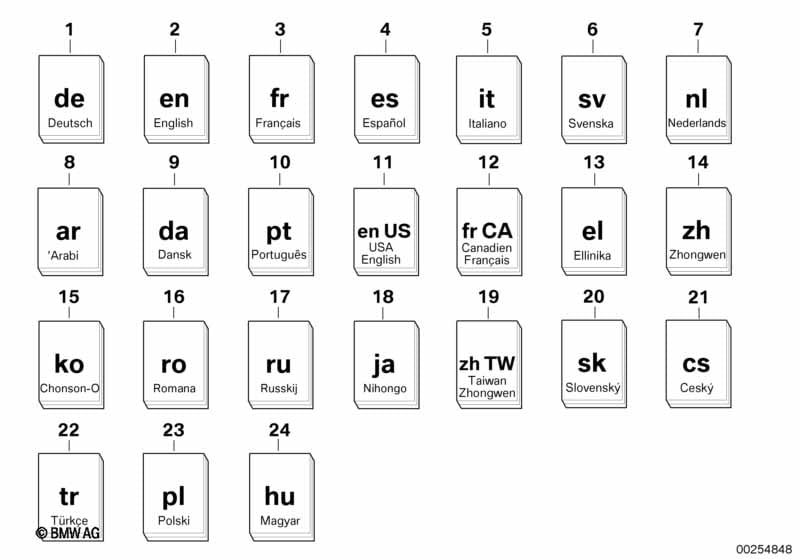 คำแนะนำเพิ่มเติมสำหรับ R56 GP2