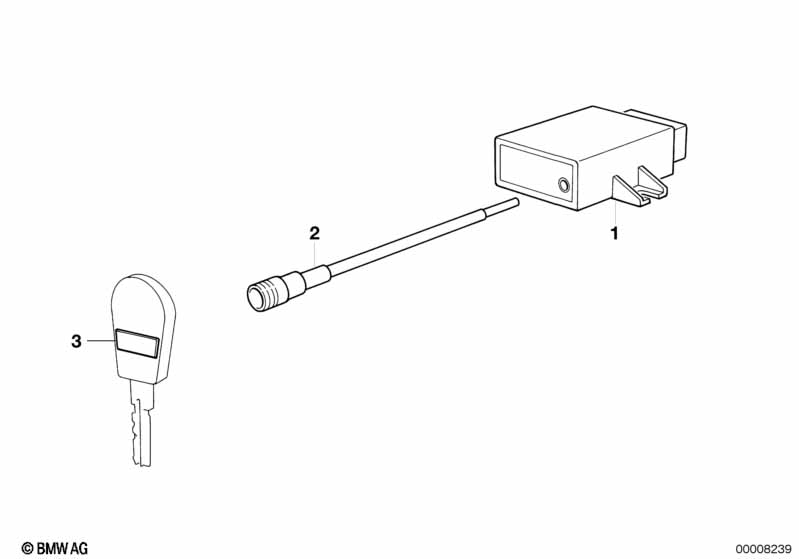 REM.contr. f. cls/anti-theft alarm