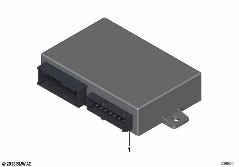 Control module Security Basis