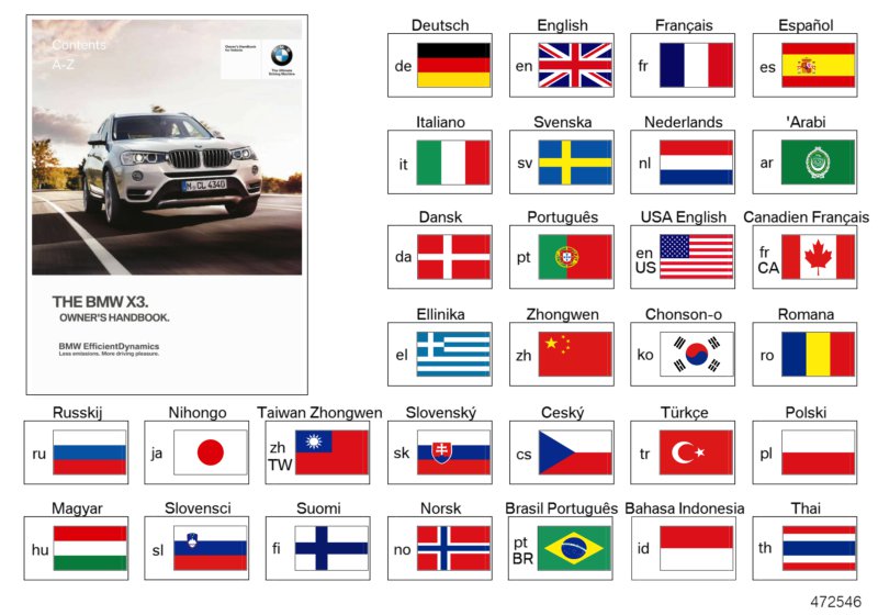 Genuine BMW 01402903680 Owner's Manual For F25 With Idrive EN (Inc. X3) | ML Performance UK Car Parts