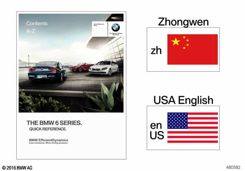 Quick reference card F06, F12, F13