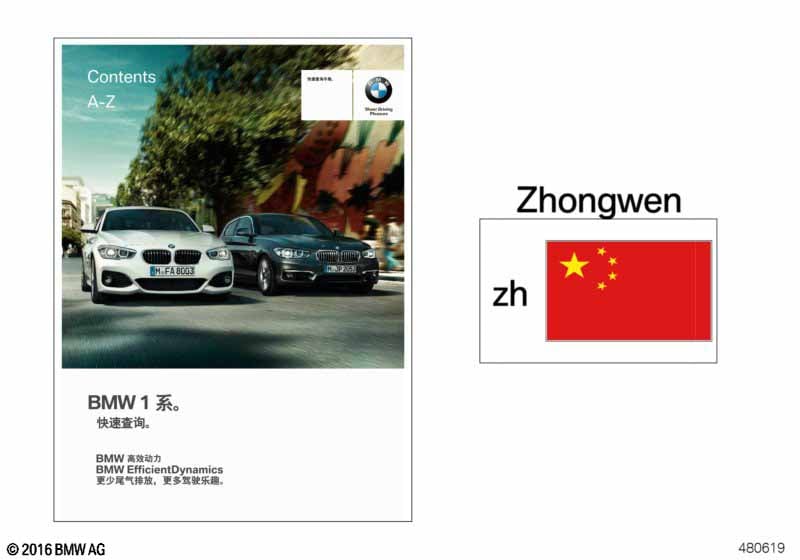 Quick reference card F20, F21