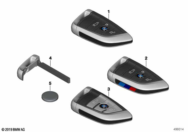 Radio remote control