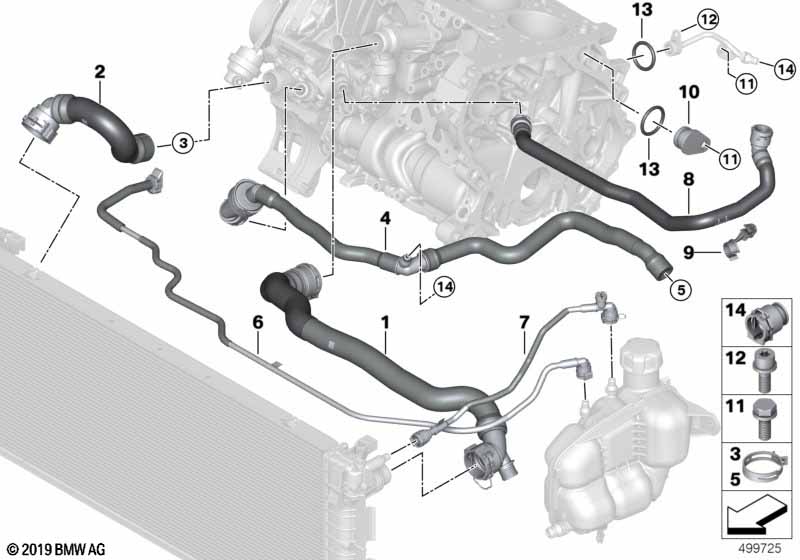 Cooling system coolant hoses