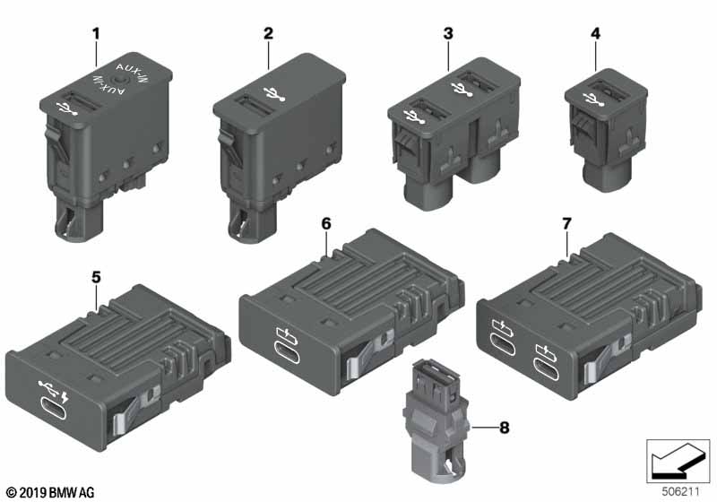 USB/AUX-IN socket