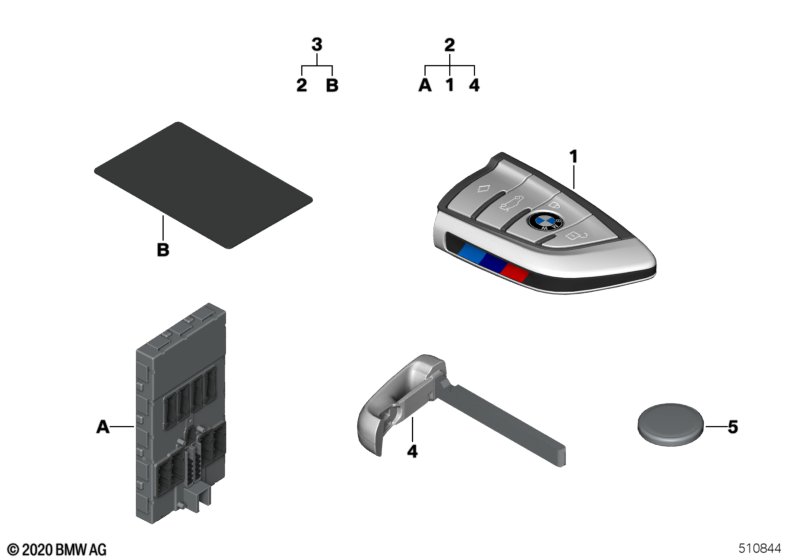 Radio remote control / set FFB with BDC