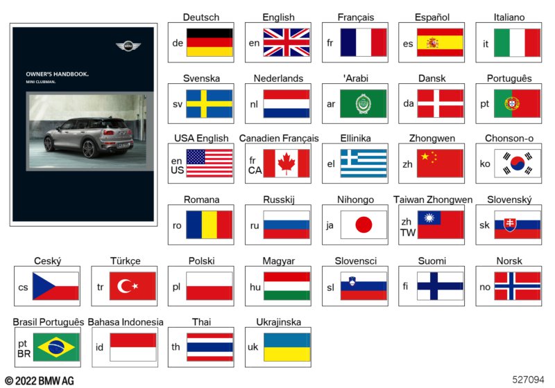 Návod k obsluze F54 s Navi