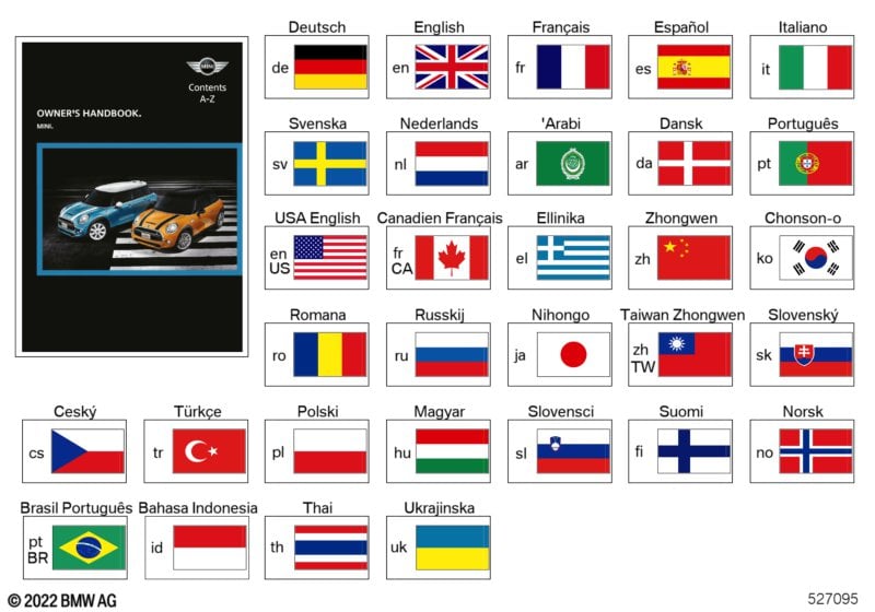 Owner's Manual for F55/F56 with NAV