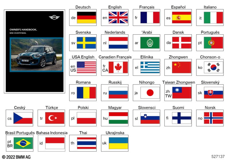 Návod k obsluze F60 s Navi