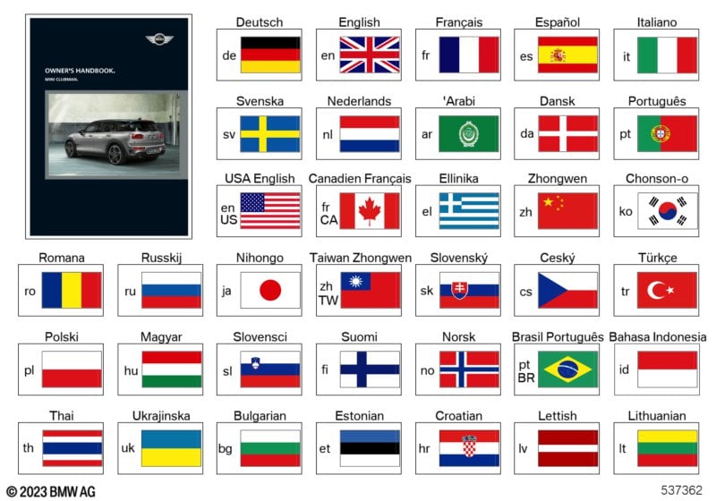 Návod k obsluze F54 s Navi