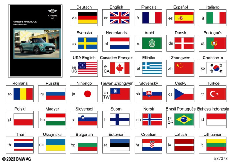 Návod k obsluze F57 s Navi