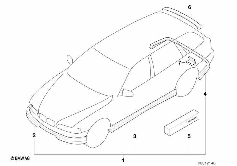 Pacchetto aerodinamico