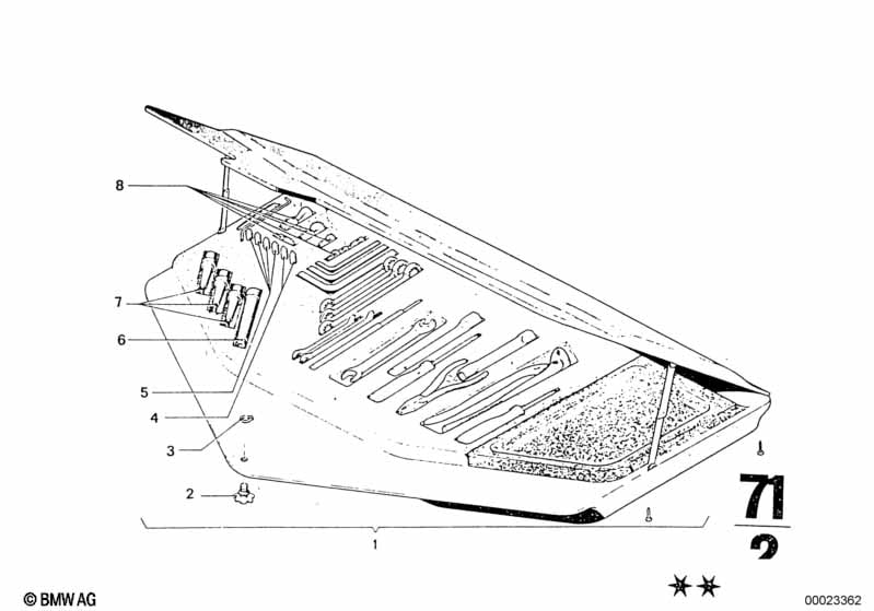Trousse à outils/Cric