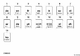 DVD SIP SRP diagram for BMW 7 Series E32 750iL