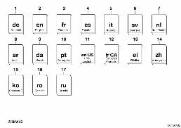 Betriebsanleitung Sicherheitsfahrzeuge diagram for BMW 7 Series E32 750iL