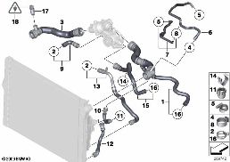 COOLING SYSTEM - WATER HOSES