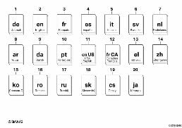 Zusatzbetriebsanleitung E70 HighSecurity diagram for BMW X5 E70 4.8i