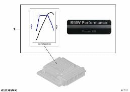 К-т BMW Performance Power diagram for BMW X6 E71 50iX