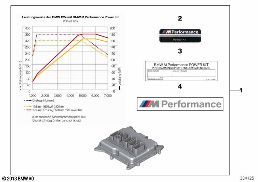 BMW M PERFORMANCE POWER KIT