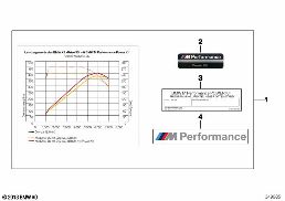 BMW M Performance Power Kit diagram for BMW X6 F16 35iX