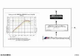 BMW M PERFORMANCE POWER KIT diagram for BMW 5 Series F10 LCI 535i