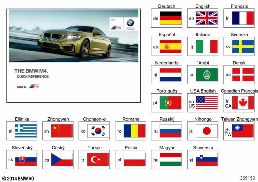 Σύντομες οδηγίες F80, F82, F83 diagram for BMW 3 Series F80 M3 M3