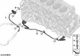 Soğ. sis. - soğ. sıvısı hortuml. motor diagram for BMW 5 Series F07 GT LCI 530dX