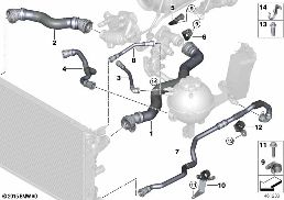 COOLING SYSTEM COOLANT HOSES