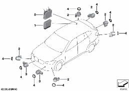 Parkeringsavståndskontroll (PDC) diagram for BMW X1 F48 LCI 20iX