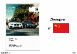 QUICK REFERENCE CARD F20, F21 diagram for BMW 1 Series F21 LCI 125d