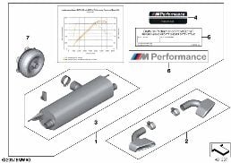 BMW M PERFORMANCE POWER AND SOUND KIT