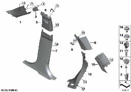 แผ่นปิดเสา A / B / C / D diagram for BMW MINI Countryman F60 One