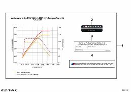 BMW M PERFORMANCE POWER KIT
