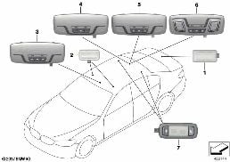 INTERIOR LIGHTS ROOF/ TRUNK diagram for BMW 5 Series G30 530i