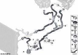 Kylvatten slang diagram for BMW 5 Series F90 M5 LCI M5 CS
