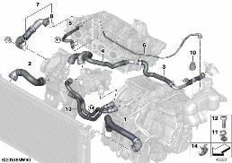 Kylsystems-kylvätskeslangar diagram for BMW X1 F48 LCI 20iX