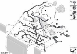 Soğutma sistemi soğutma sıvısı hortuml. diagram for BMW 5 Series F90 M5 LCI M5 CS