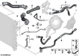 Kylsystems-kylvätskeslangar diagram for BMW X3 G01 LCI 30dX