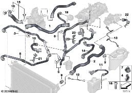 Flessibili refrigerante sist. raffr. diagram for BMW 5 Series G30 LCI 520i
