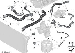 COOLING SYSTEM COOLANT HOSES diagram for BMW 3 Series G20 Sedan 320i