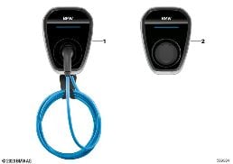 WALLBOX diagram for BMW 5 Series G38 530Le