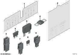 FUSES / SIGN WITH FUSE ALLOCAT. DIAGR. diagram for BMW 3 Series E90 318d
